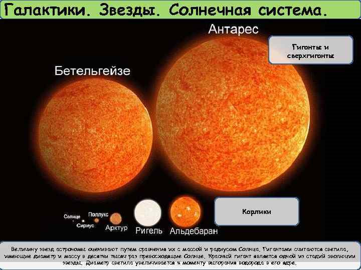 Масса капелла. Звезды карлики гиганты и сверхгиганты. Звезды красные гиганты сверхгиганты белые карлики. Сверхгиганты солнечной системы. Звезда Бетельгейзе и солнце.